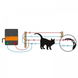 Gallagher honden en kattenschrikdraad starter kit M35 voor huis en tuin (230V)